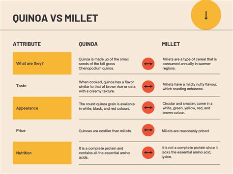 Difference Between Millet And Quinoa A Comprehensive Comparison