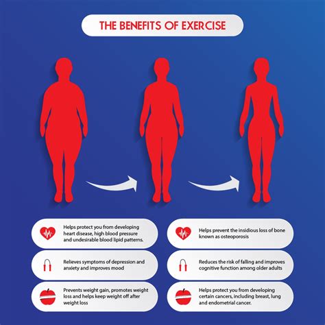 Top 12 Health Benefits Of Exercise Jyoti S Health Blog With Beauty Mirror A Touch Of Glamour