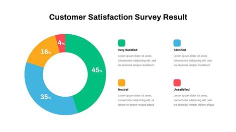 The Customer Satisfaction Survey Results Are Shown In This Pie Chart