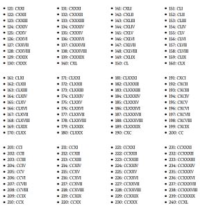 N Meros Romanos Completos Del Al Sist Ma De Numeraci N Romana