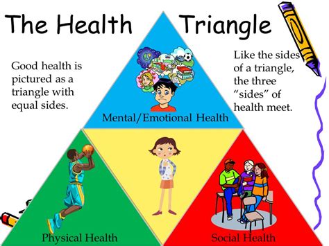 Why Is It Important To Have A Balanced Health Triangle