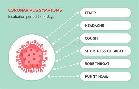 Coronavirus Symptoms Clipart Coronavirus Symptoms 2020