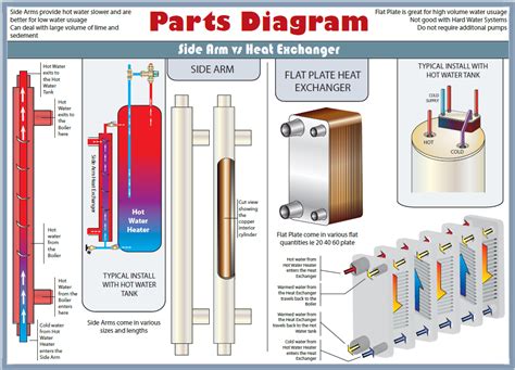 Heat Exchanger Block Diagram