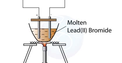 Boleh ditulis jika cas kation (ion bercas positif) dan anion yang (ion bercas negatif). Elektrolisis Sebatian Ion Lebur | Nota Ulangkaji Kimia SPM ...