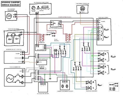Travel Trailer Electrical Panel Wiring Diagram