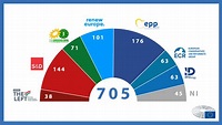 Die sieben Fraktionen des Europäischen Parlaments | Aktuelles ...