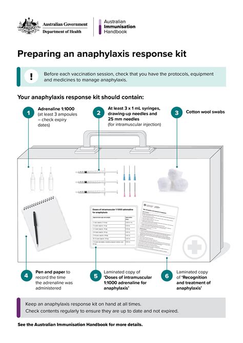 Preparing An Anaphylaxis Response Kit The Australian Immunisation