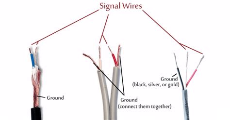 Below is the pinout of ts type male audio. How to Hack a Headphone Jack