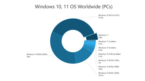 Download Free 100 Windows Stats