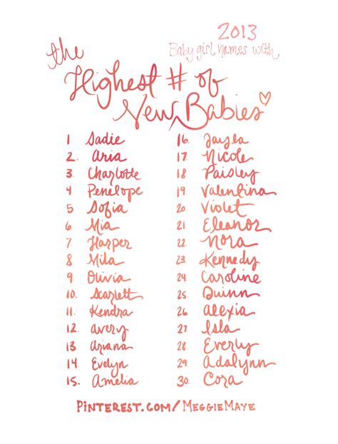 Baby Names That Go With Everly Babyjulm