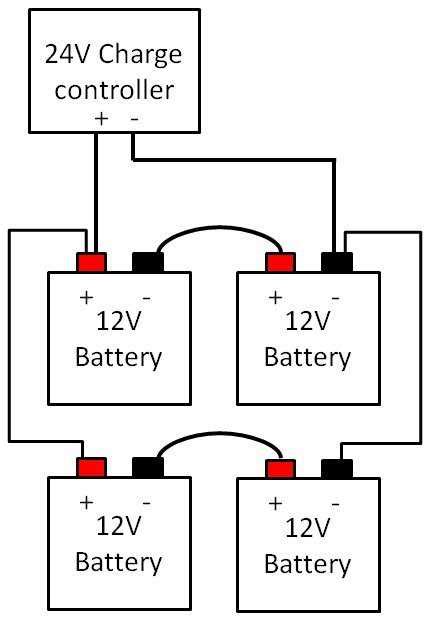 A Complete Diagram How To Connect 2 12 Volt Batteries In Series