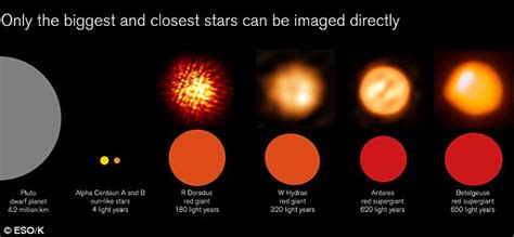 Alma Images Reveal Red Giant Star In Unprecedented Detail Daily Mail