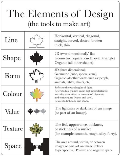 Elements And Principles Of Art Knilt