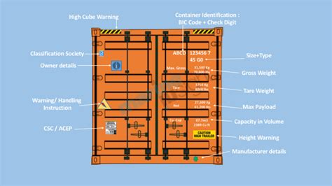 Shipping Container Dimensions And Construction Details Aijes
