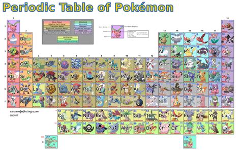 An Updated Periodic Table Of Pokémon Pokemon