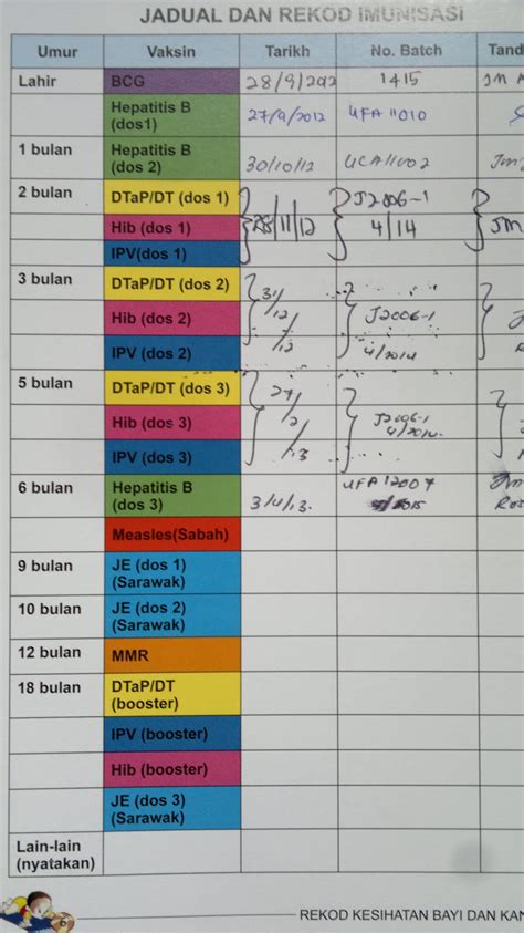 Jadwal imunisasi puskesmas andalas apk is a education apps on android. ♥mom&housewife-journey♥ : Hepatitis B (dos 3)