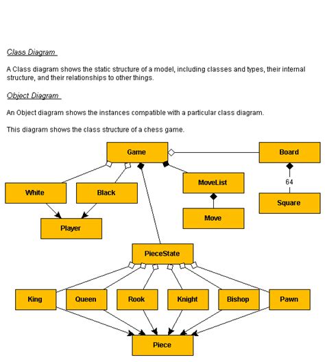 Object Class Diagram My XXX Hot Girl