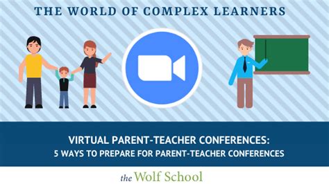 Virtual Parent Teacher Conferences The Wolf School
