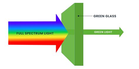 Znaczenie światła I Koloru Fun Tunner