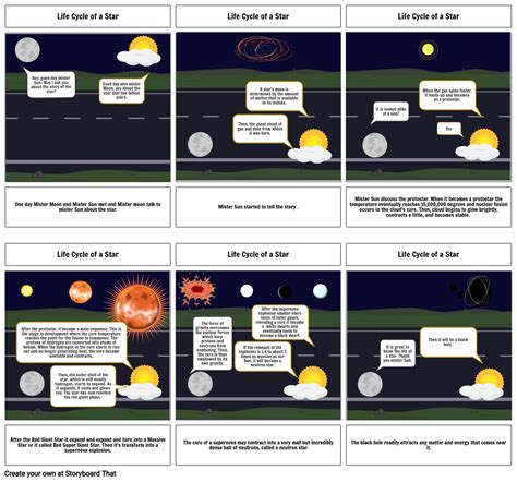 Life Cycle Of A Star Storyboard By B11b51ea