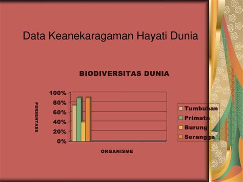 Fakta Dan Data Keanekaragaman Hayati Di Indonesia Gen Vrogue Co