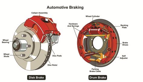 Brake System Parts And Maintenance Guide Amarz Auto Service