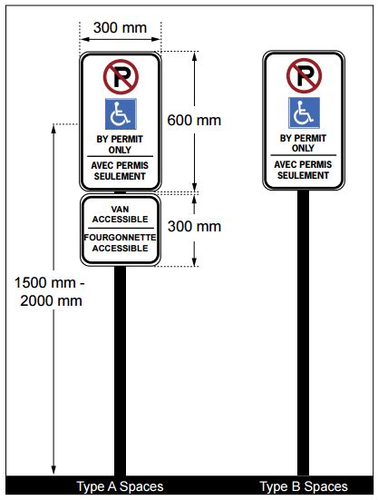 Accessible Parking Regulations Have Changed Cfc中文网