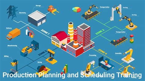Production Planning And Scheduling Training Course