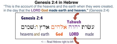 The Translation Of Gods Name Yahweh Jehovah Biblical Foundations