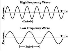 Solving for v, we see that the speed of the wave on a string depends on the tension and the linear density. Honors Physics Wave Speed Problems / Law of equipartition of energy (no proof required ...