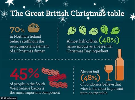 Christmas day, christmas (christmas day), celebrated by catholics, orthodox, lutherans and other protestant denominations dec. Most Popular British Christmas Dinner : Lots of other ...