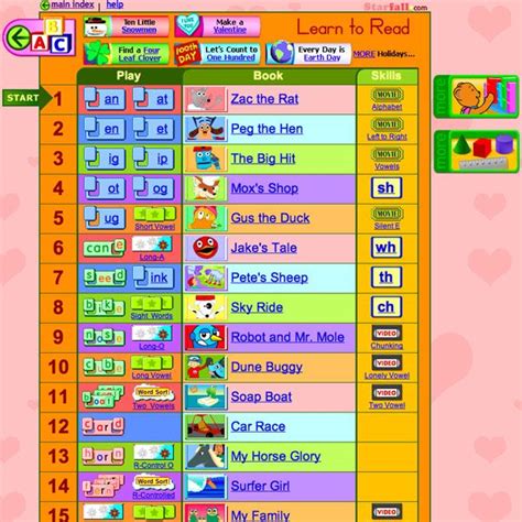 Starfall Cover Photo Reading Comprehension Kindergarten Math For