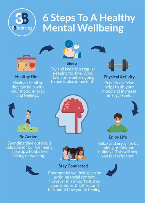 Signs And Symptoms Of Poor Mental Health And Social Wellbeing