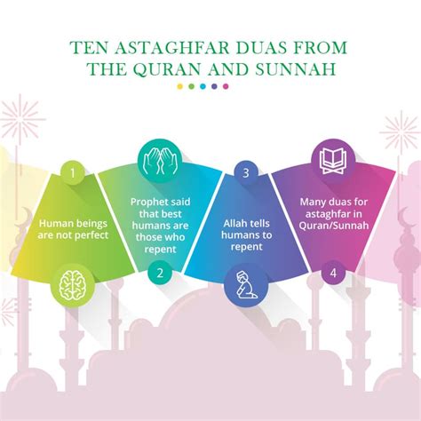 Ten Astaghfar Duas From The Quran And Sunnah Quran For Kids