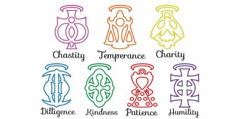 What Are The Seven Virtues Seven Virtues Writen On Street Direction