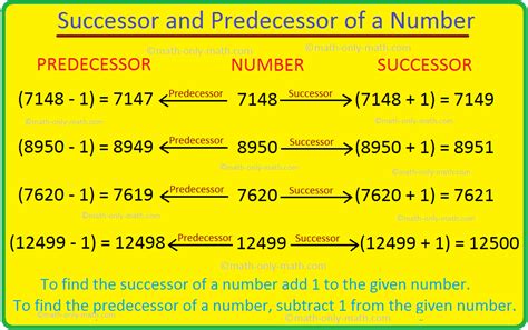 Successor And Predecessor Of A Whole Number Math Methods Math