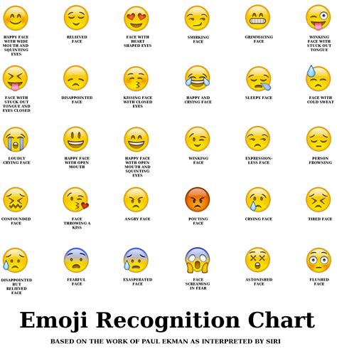 Significado Dos Emojis Do Whatsapp Conoc As El Significado De Estos Emojis