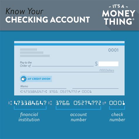 Know Your Checking Account Community 1st Credit Union