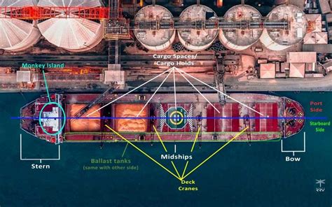 Parts Of A Merchant Ship And Their Functions Best Explained Seaman Memories