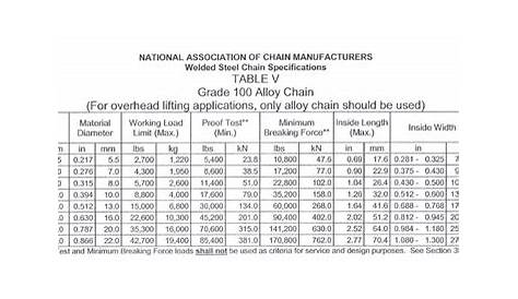 welded chain size chart
