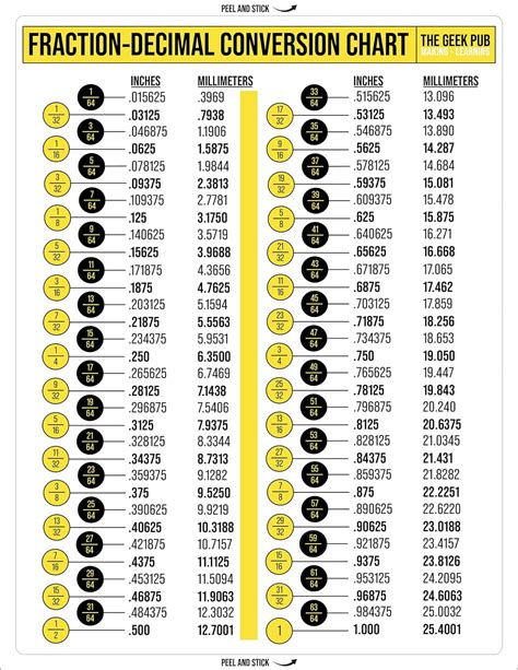 Large Easy To Read Fraction Decimal Conversion Chart Vinyl