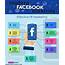 Modern Facebook Marketing Infographic  Viral Rang
