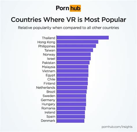 Vr Porn Is Growing Incredibly Fast