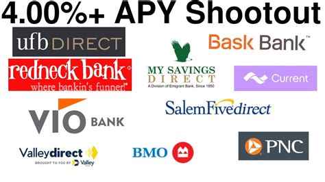 Ten 400 Apy Best High Yield Savings Account Comparison Bask Bank