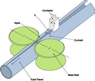 Electric resistance welding at a glance - The Fabricator