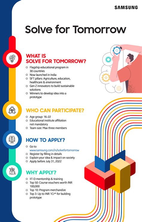 Infographic Here Is All You Need To Know About Solve For Tomorrow