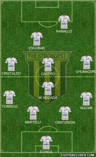 All Fc The Strongest Bolivia Football Formations