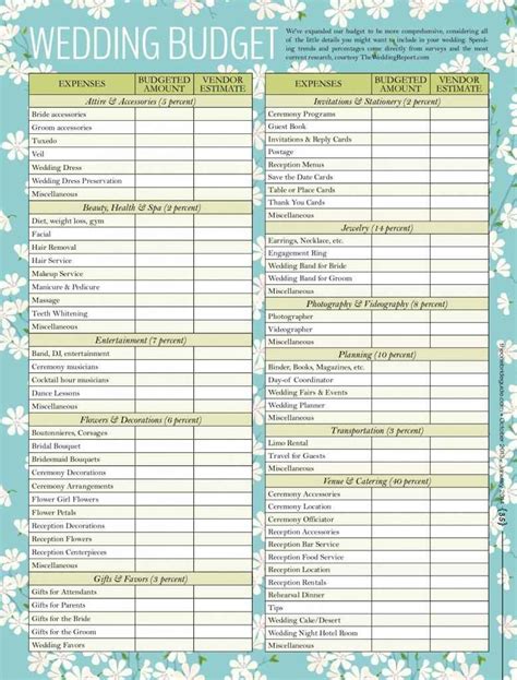 Wedding Budget Spreadsheet Printable