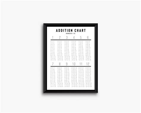 Addition Chart Printable Homeschool Resource School Room Etsy