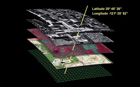 Gis Layers Satellite Imaging Corp